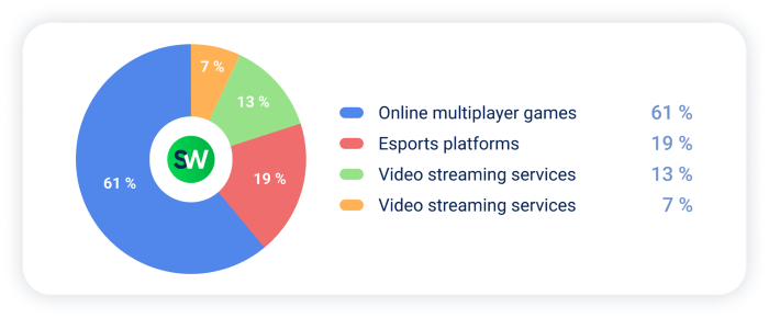 Entertainment - DDoS Q1 2025 APAC Report