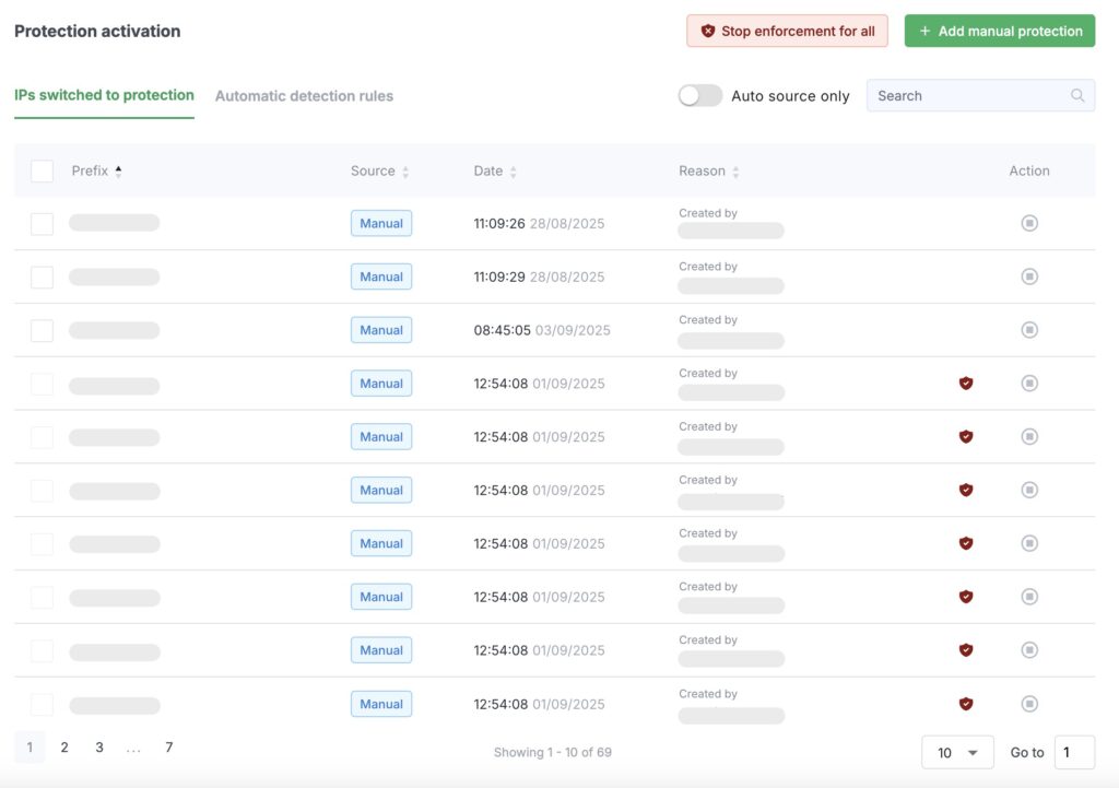 Centralized Control of All IP Prefixes in StormWall
