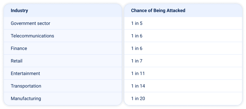 DDoS in APAC: Key Threats in H1 2025