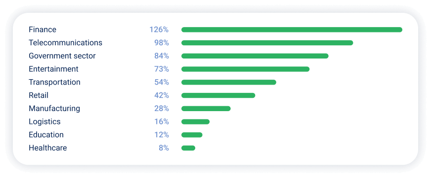 DDoS in APAC: Key Threats in H1 2025