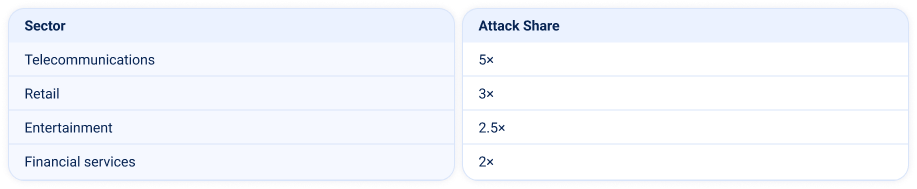 Q2 2026 Main DDoS Botnet Trends