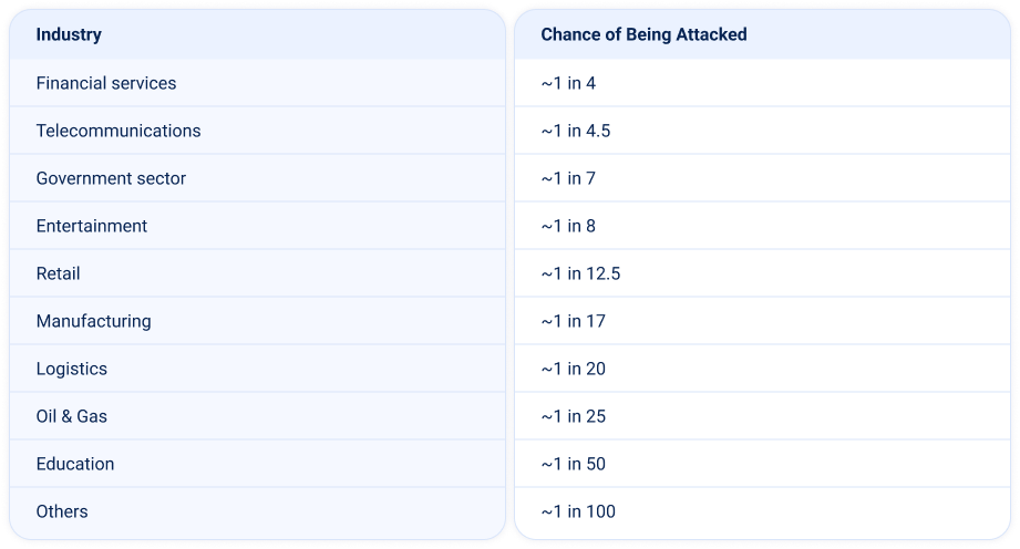 Q2 2026 DDoS Industry Risks
