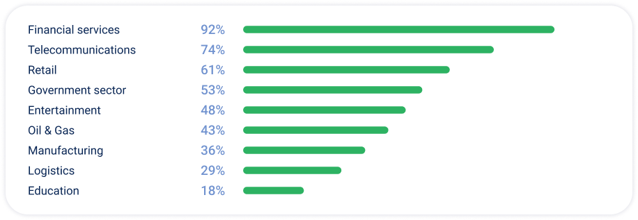 Q2 2026 DDoS Industry YoY Growth