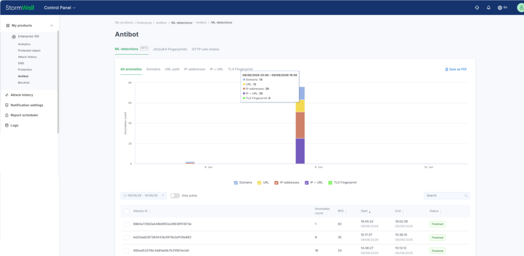 ML-detections in the StormWall Client Portal: Section