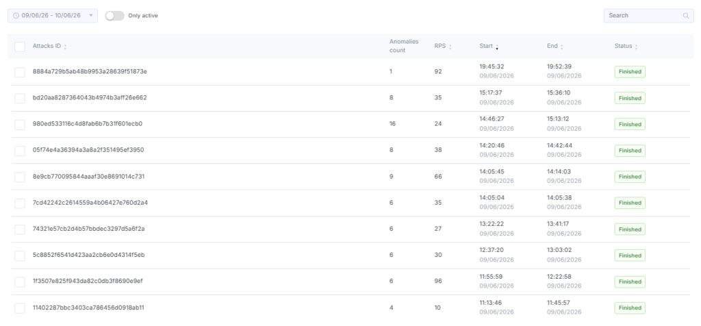 ML-detections in the StormWall Client Portal: Attacks
