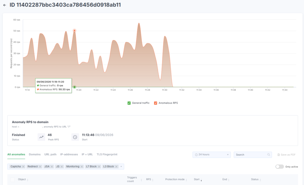 ML-detections in the StormWall Client Portal: New Attack