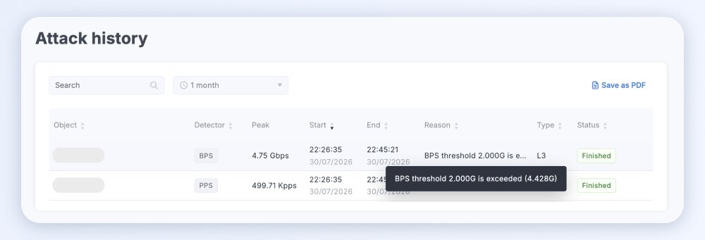 When traffic of a particular type exceeded the thresholds defined by the rules, the company received an email alert indicating that an attack was underway and could respond promptly.